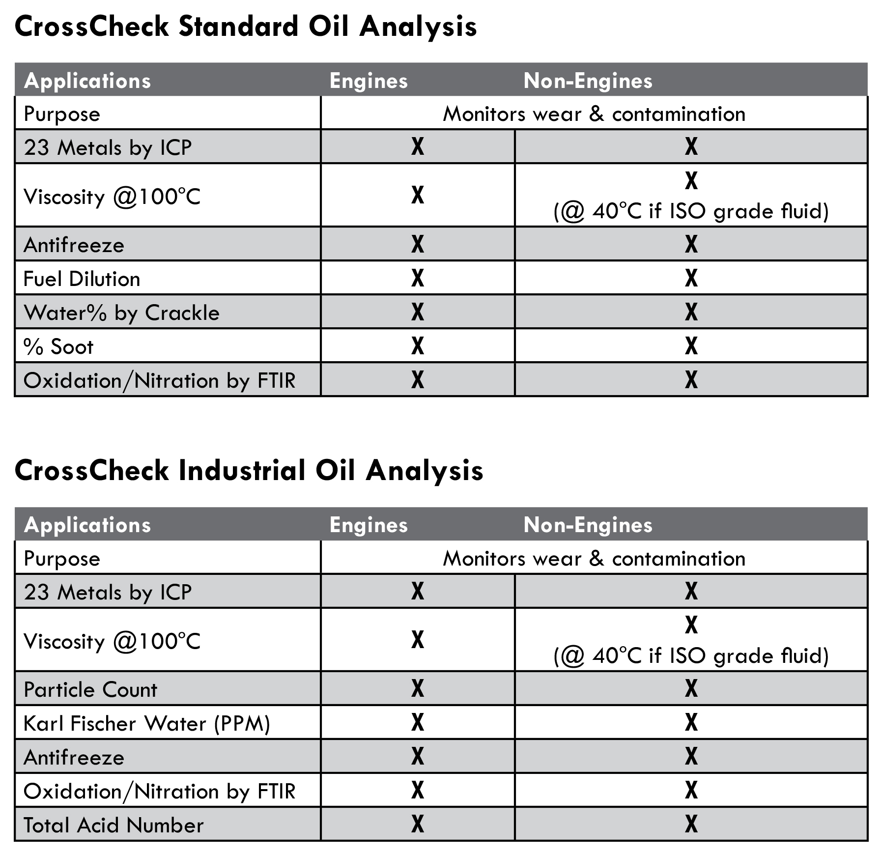 Martin Lubricants CrossCheck Oil Analysis